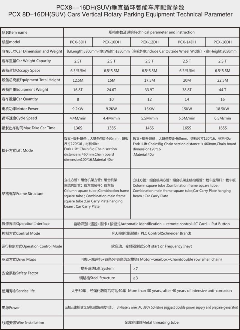auto-car-parkeren-tower-data.jpg
