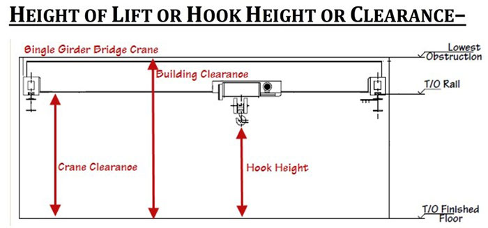 Tutorial: Five Cranes Parameters om te weten voordat je een kraan koopt